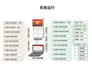 四川成都離退休干部信息化服務(wù)管理系統(tǒng)正式上線(xiàn)，革新服務(wù)管理模式
