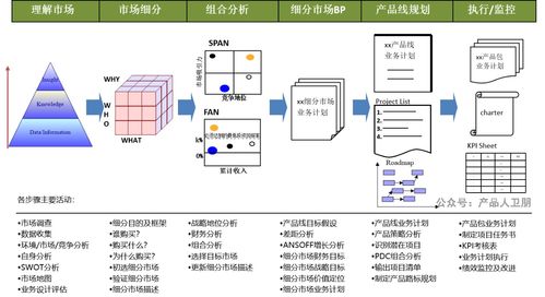華為IPD流程體系 集成產(chǎn)品開(kāi)發(fā)框架與信息系統(tǒng)集成服務(wù)